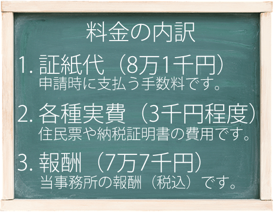 産業廃棄物収集運搬許可申請に必要な費用をご案内しております。手数料81,000円に各種証明書類でおよそ3,000円に加え、弊所報酬が77,000円必要となり、これが一つの目安となります。