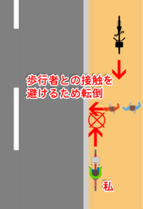 歩道を自転車で走行中に歩行者を追い越そうとした際、歩行者が急に進路を変えたため非接触で転倒した事例